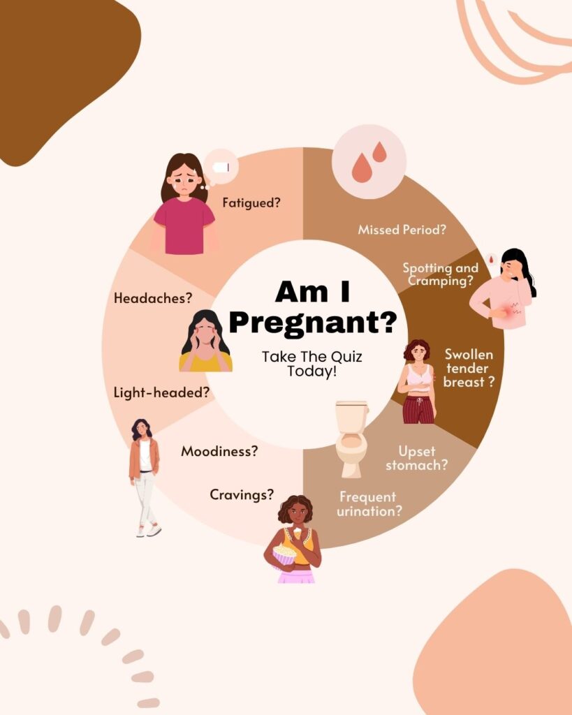 Pregnancy testing PDF 1