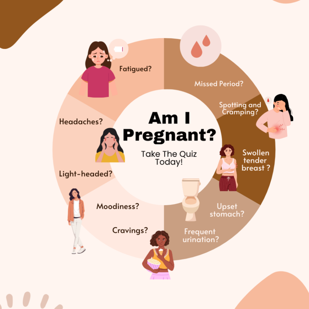 Am I Pregnant Quiz